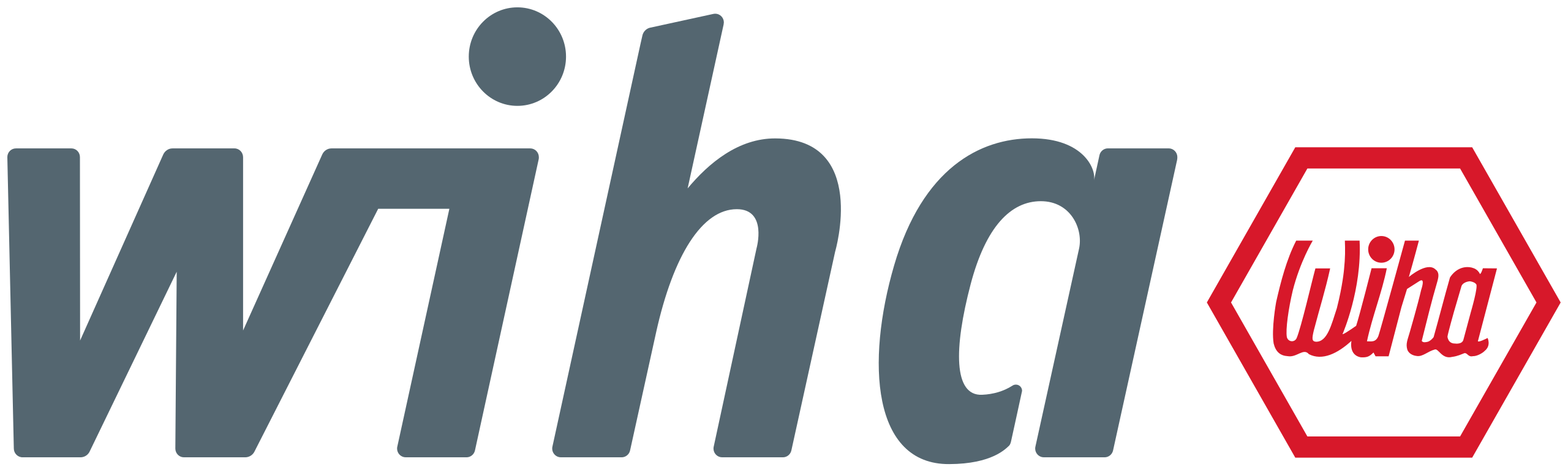 WIHA