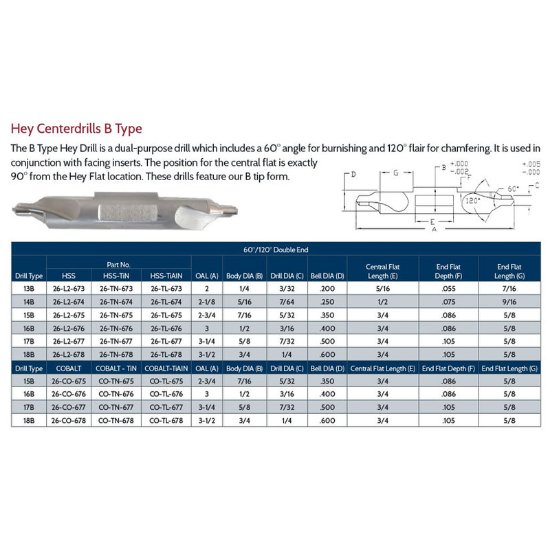 Picture of Link 26-TL-673 13B Type DED HSS HEY CenterDrill, TIALN COAT