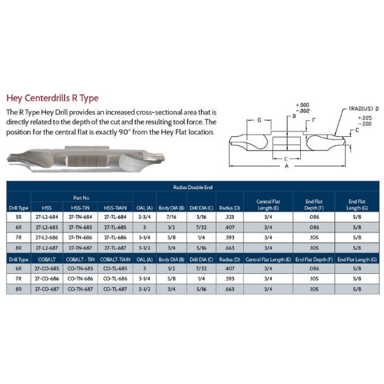 Picture of Link 27-CO-687 8R Type DED Cobalt HEY CenterDrill