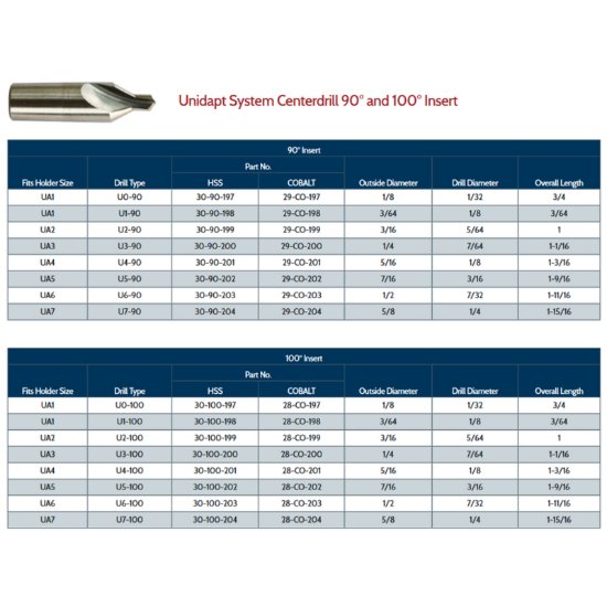 Picture of Link 30-90-197 UA1-U0-90 Degree Type HSS CenterDrill