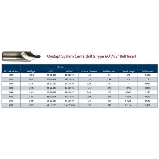Picture of Link 35-CO-216 UA3-U13S Type Cobalt CenterDrill