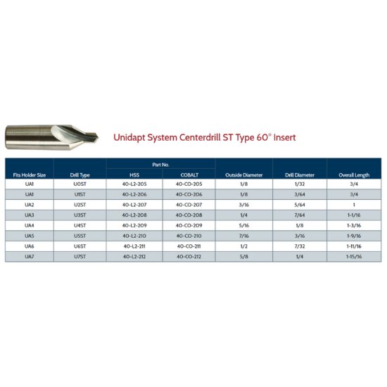 Picture of Link 40-L2-210 UA5-U5ST Type HSS CenterDrill
