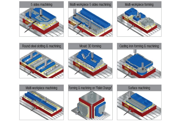 Picture of 18.9 X 17.3", Electro-Permanent Magnetic Chuck 30mm Poles Using Powerful Rare Earth Magnets For Heavy Milling Applications.